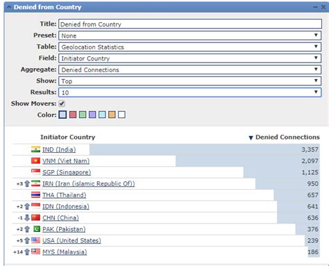block china ip addresses.